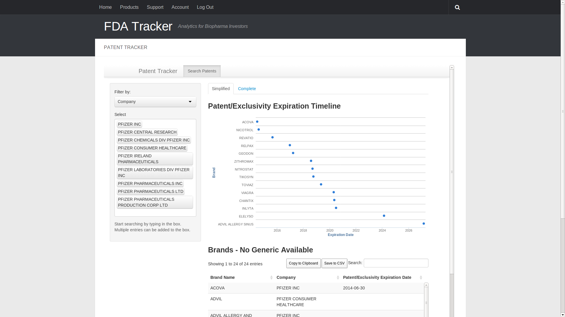 products-fda-tracker